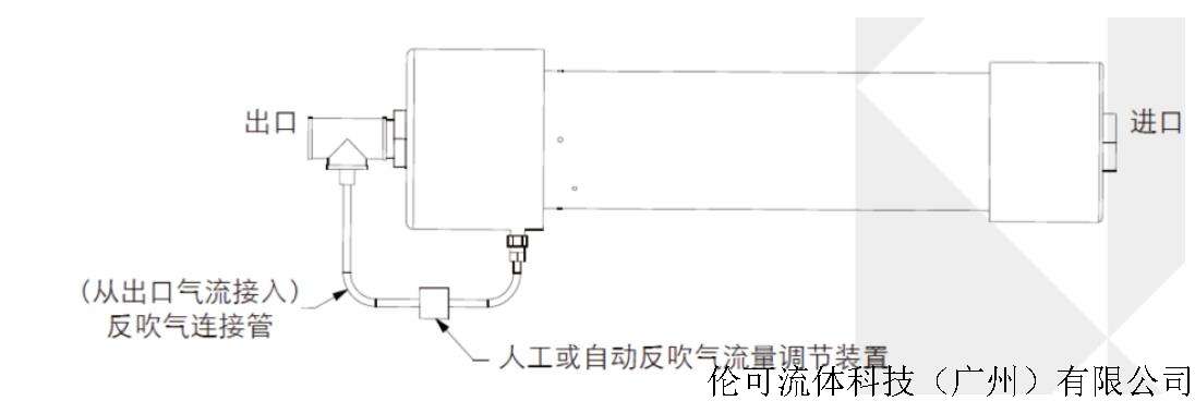 可調(diào)反吹2.jpg