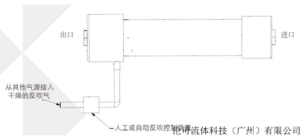 可調(diào)反吹3.jpg