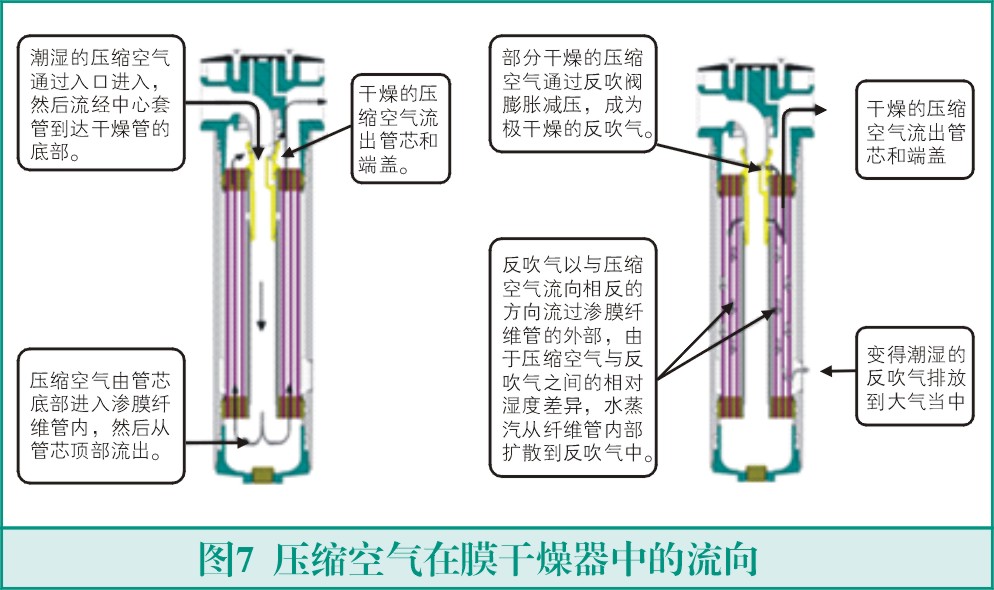 膜式干燥器的原理与应用