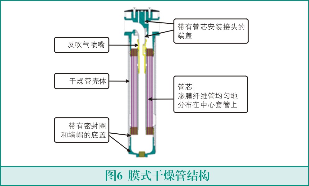 膜式干燥器的原理與應用