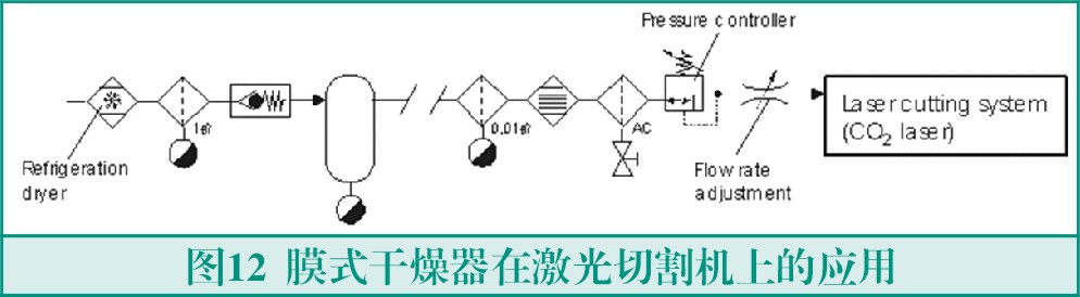 膜式干燥器的原理與應用