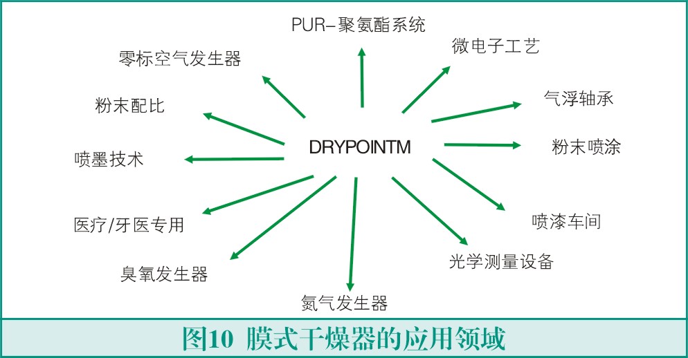 膜式干燥器的原理與應用