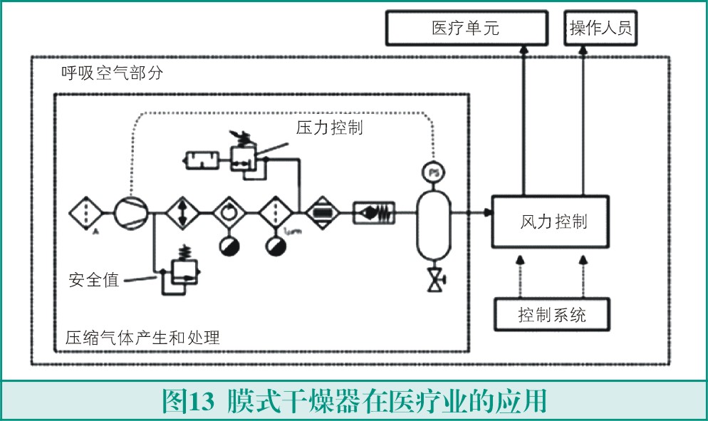 膜式干燥器的原理與應用