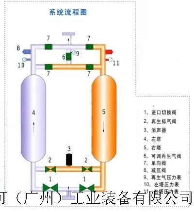 吸附式干燥器.webp.jpg