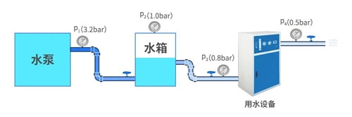 水箱1.jpg