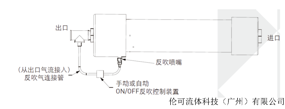 可調(diào)反吹1.png