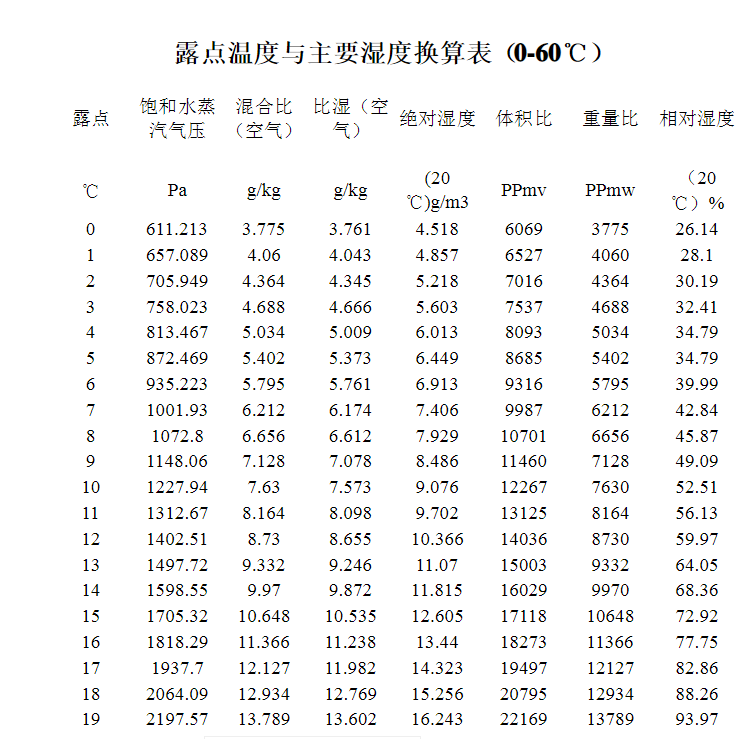 換算表 液量換算表